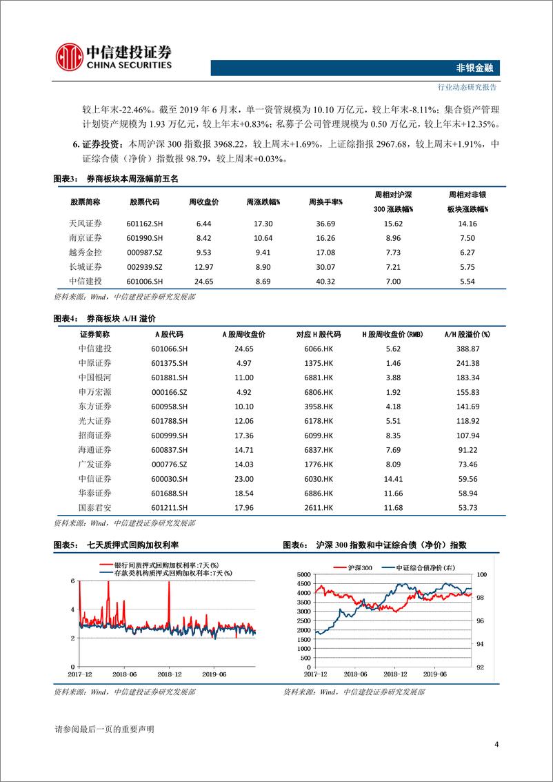 《非银金融行业：货币政策边际宽松趋势不变，建议布局高Beta非银板块-20191216-中信建投-14页》 - 第6页预览图