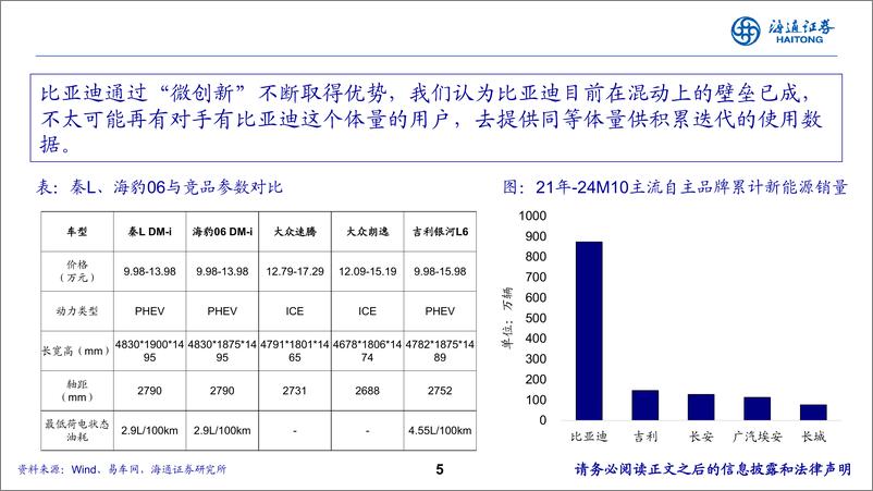 《比亚迪(002594)穿越新能源周期的蜕变之旅-241118-海通证券-14页》 - 第5页预览图