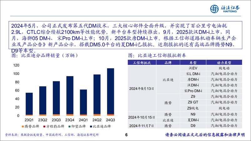 《比亚迪(002594)穿越新能源周期的蜕变之旅-241118-海通证券-14页》 - 第6页预览图