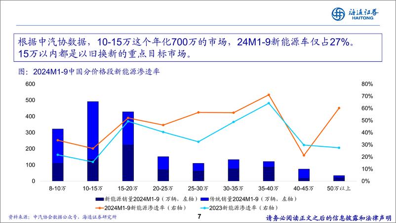 《比亚迪(002594)穿越新能源周期的蜕变之旅-241118-海通证券-14页》 - 第7页预览图