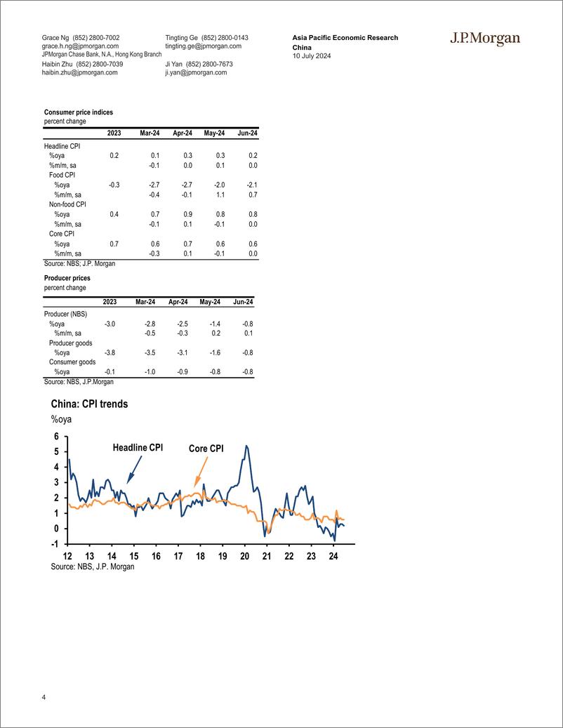 《JPMorgan Econ  FI-China June CPI inflation eased modestly to 0.2oya; general ...-109131570》 - 第4页预览图