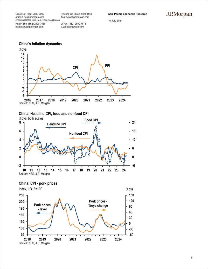 《JPMorgan Econ  FI-China June CPI inflation eased modestly to 0.2oya; general ...-109131570》 - 第5页预览图