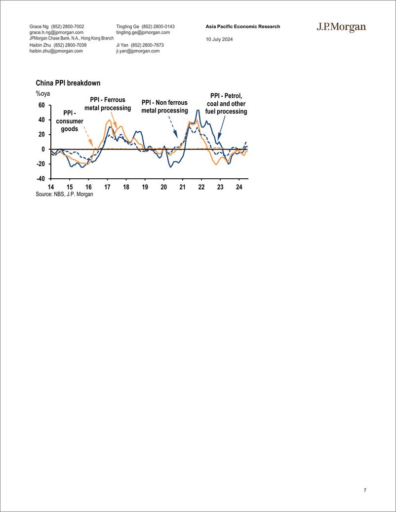 《JPMorgan Econ  FI-China June CPI inflation eased modestly to 0.2oya; general ...-109131570》 - 第7页预览图