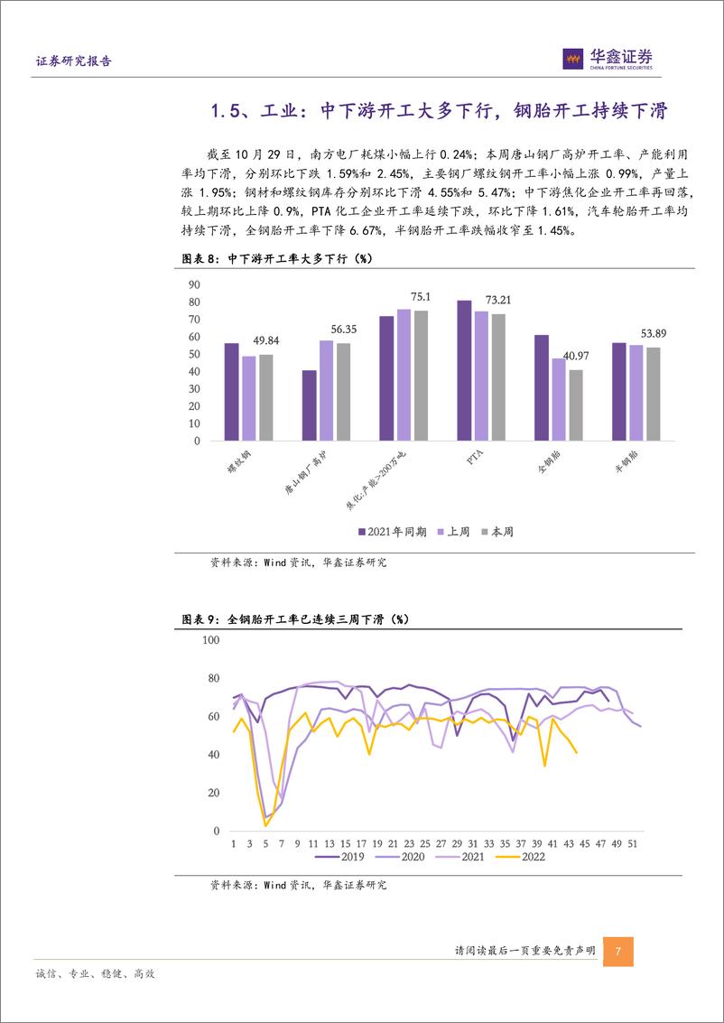 《高频指标半月报：PSL放量托底，专项债提前下达-20221109-华鑫证券-15页》 - 第8页预览图