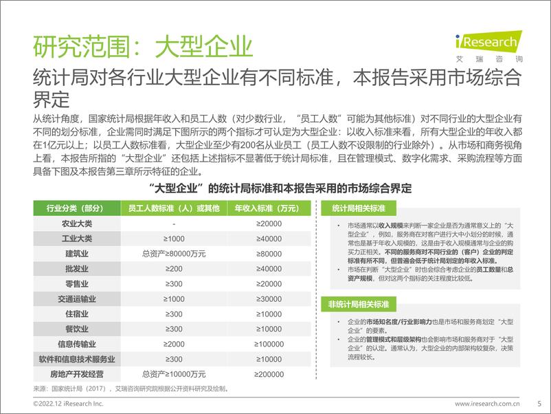 《艾瑞咨询：2022年中国大型企业数字化升级路径研究》 - 第5页预览图