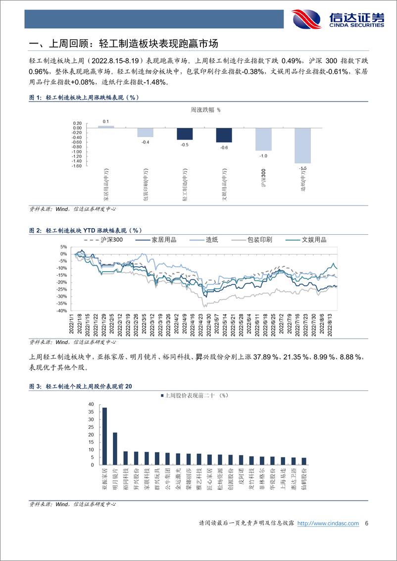 《轻工制造行业周报：家具社零持续低位，开学季将至关注文具需求》 - 第6页预览图