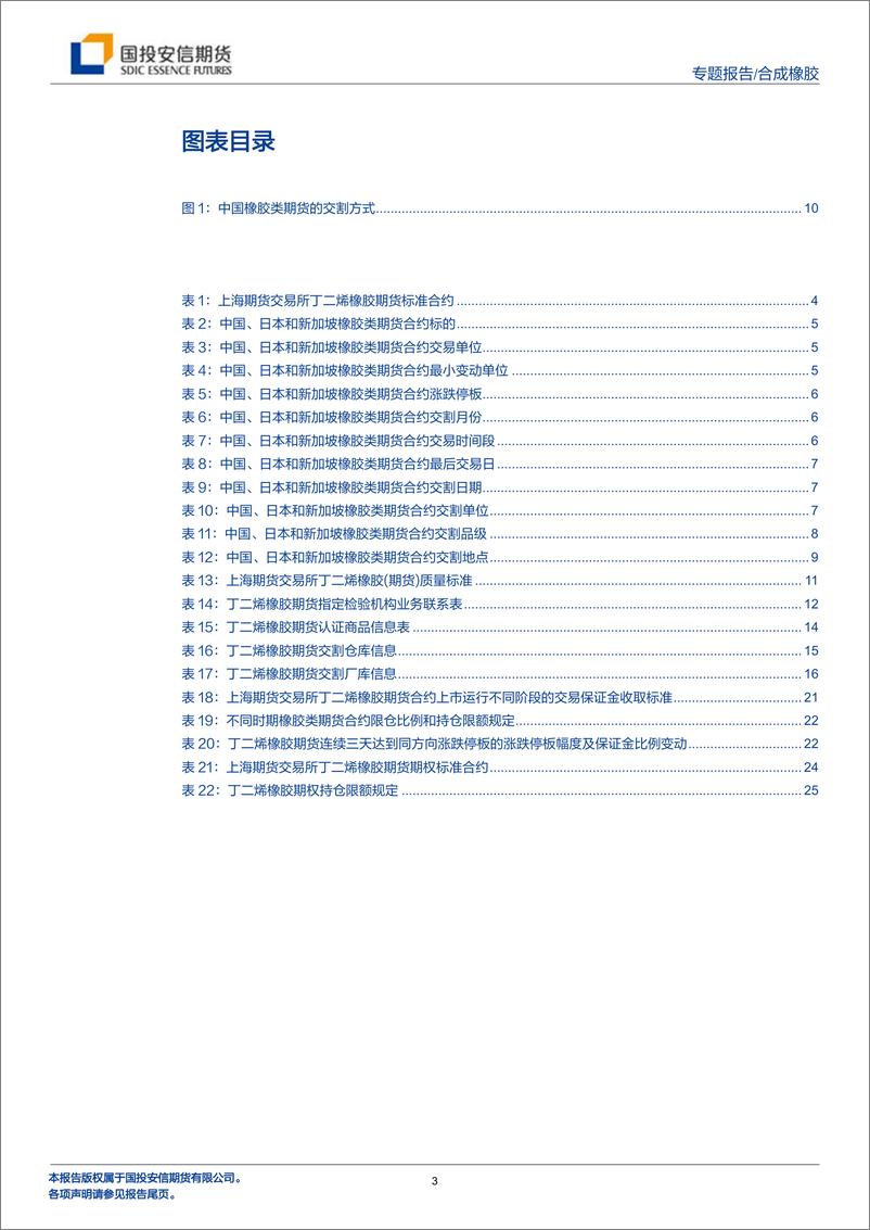 《丁二烯橡胶上市：期货期权介绍-20230726-国投安信期货-26页》 - 第4页预览图