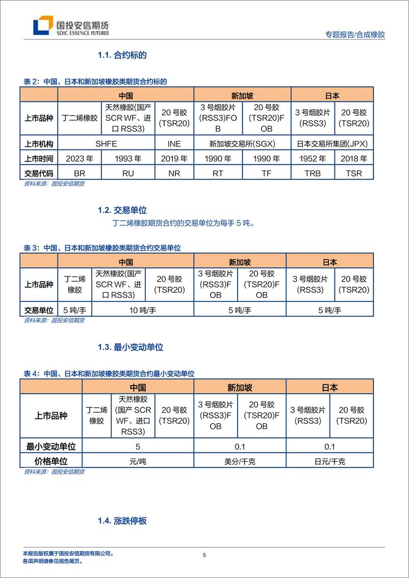 《丁二烯橡胶上市：期货期权介绍-20230726-国投安信期货-26页》 - 第6页预览图