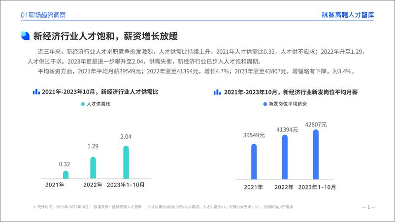 《大变局智未来2023年度人才迁徙报告》 - 第5页预览图