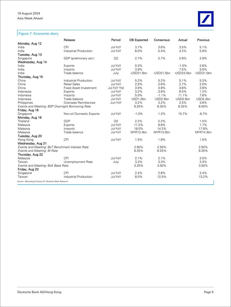 《Deutsche Bank-Asia Week Ahead What you need to know 19-23 August-109914052》 - 第5页预览图