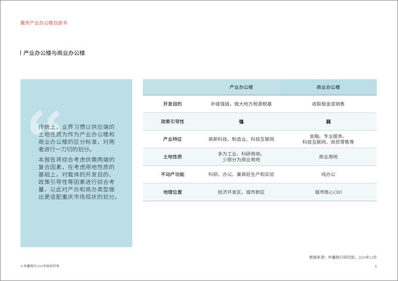 《2024年重庆产业办公楼白皮书——兴产立业_笃志力行》 - 第7页预览图