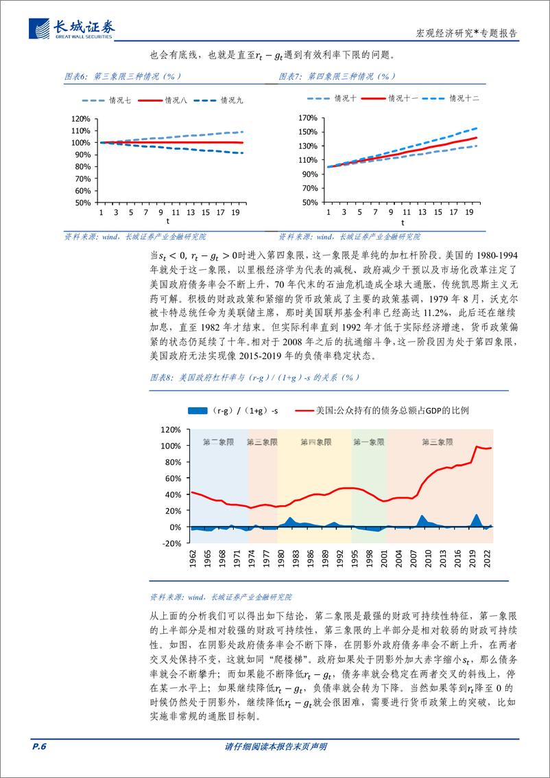 《宏观经济研究：财政政策和货币政策的配合(2)-250113-长城证券-12页》 - 第6页预览图