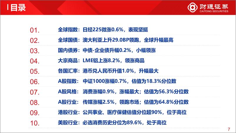 《全球估值观察系列四十：中证1000估值为18.3%分位数-20230211-财通证券-29页》 - 第8页预览图