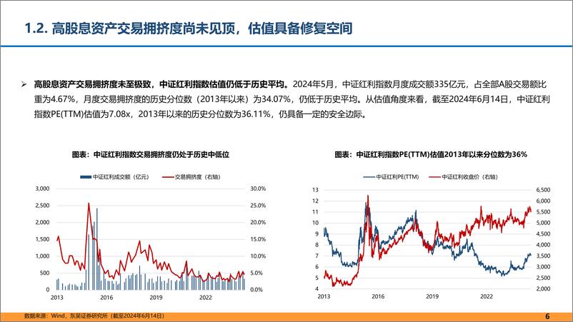 《金融行业：从低估值高股息到低估值高贝塔-240618-东吴证券-25页》 - 第6页预览图