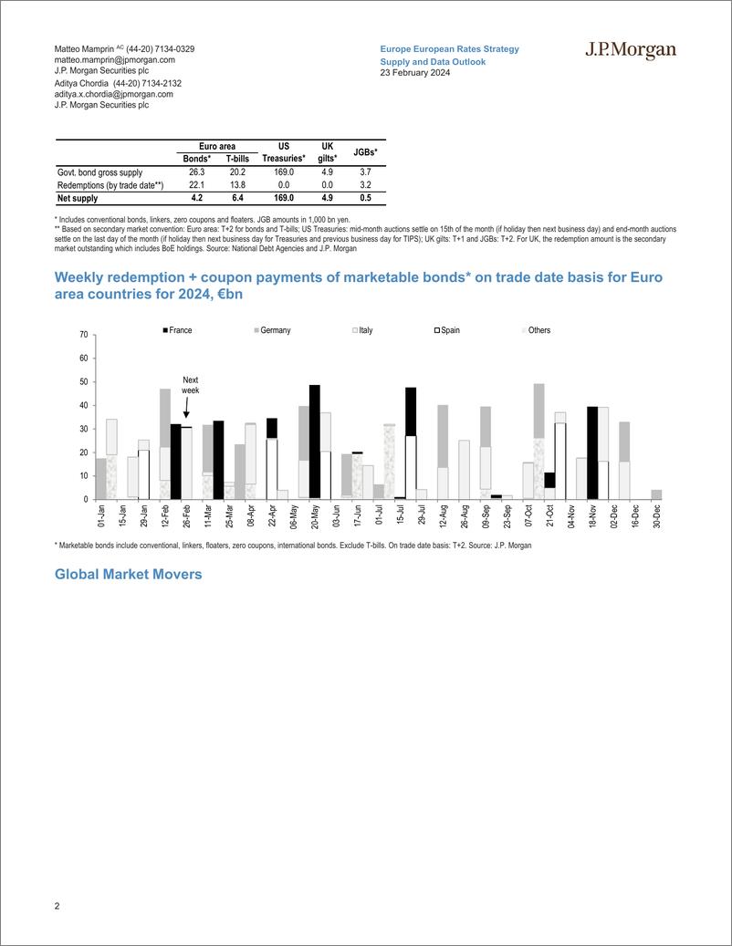 《JPMorgan Econ  FI-Supply and Data Outlook-106676196》 - 第2页预览图