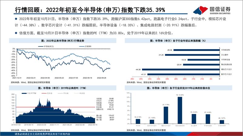 《半导体行业三季报业绩综述：三季度归母净利润同比减少，半导体设备实现增长-20221107-国信证券-29页》 - 第6页预览图