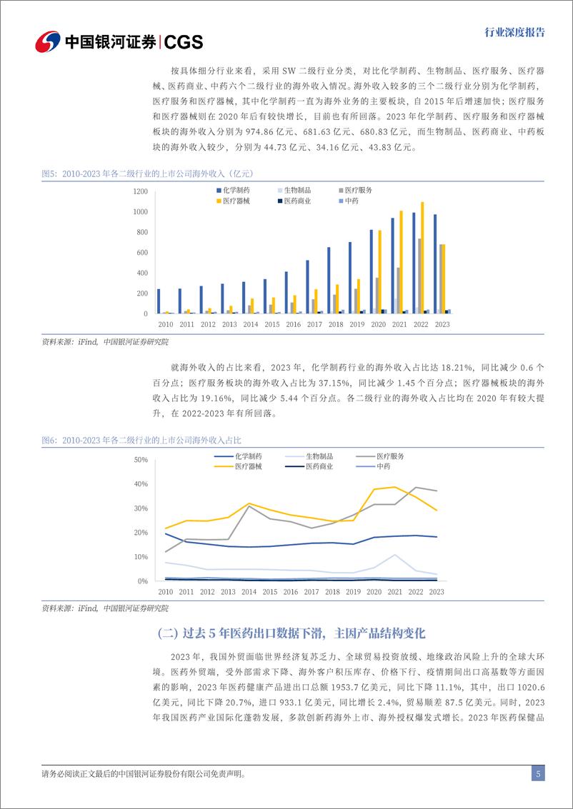 《医药生物行业出海专题报告：医药出海，竞争升级，顺势而为-240819-银河证券-38页》 - 第5页预览图