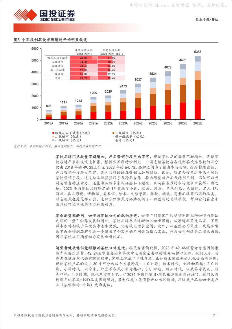 《国投证券-茶饮行业深度分析：内卷加剧下，如何看茶饮赛道竞争格局？》 - 第7页预览图