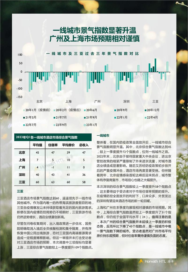 《2023年第一季度酒店市场景气调查报告-14页》 - 第5页预览图