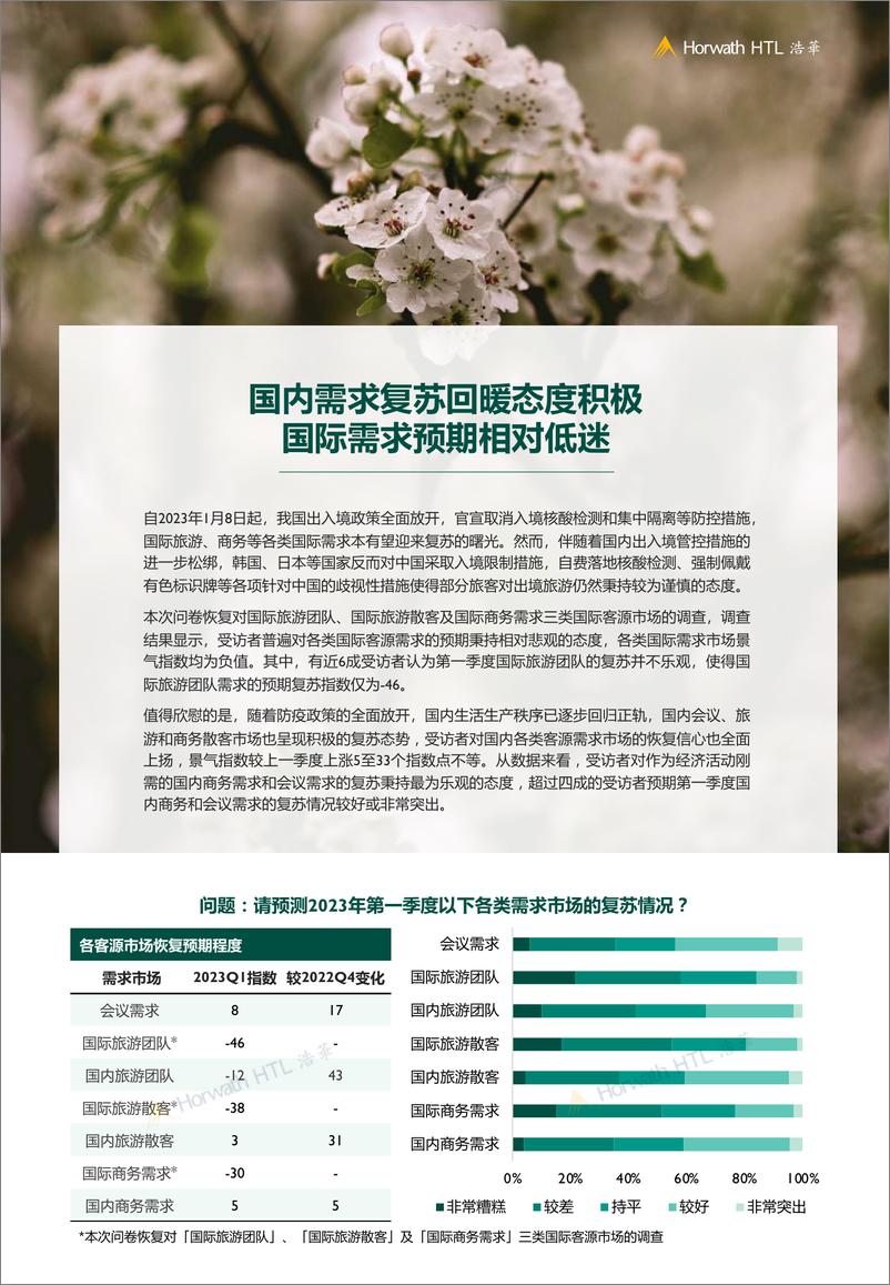 《2023年第一季度酒店市场景气调查报告-14页》 - 第7页预览图