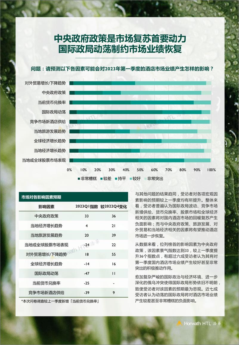 《2023年第一季度酒店市场景气调查报告-14页》 - 第8页预览图