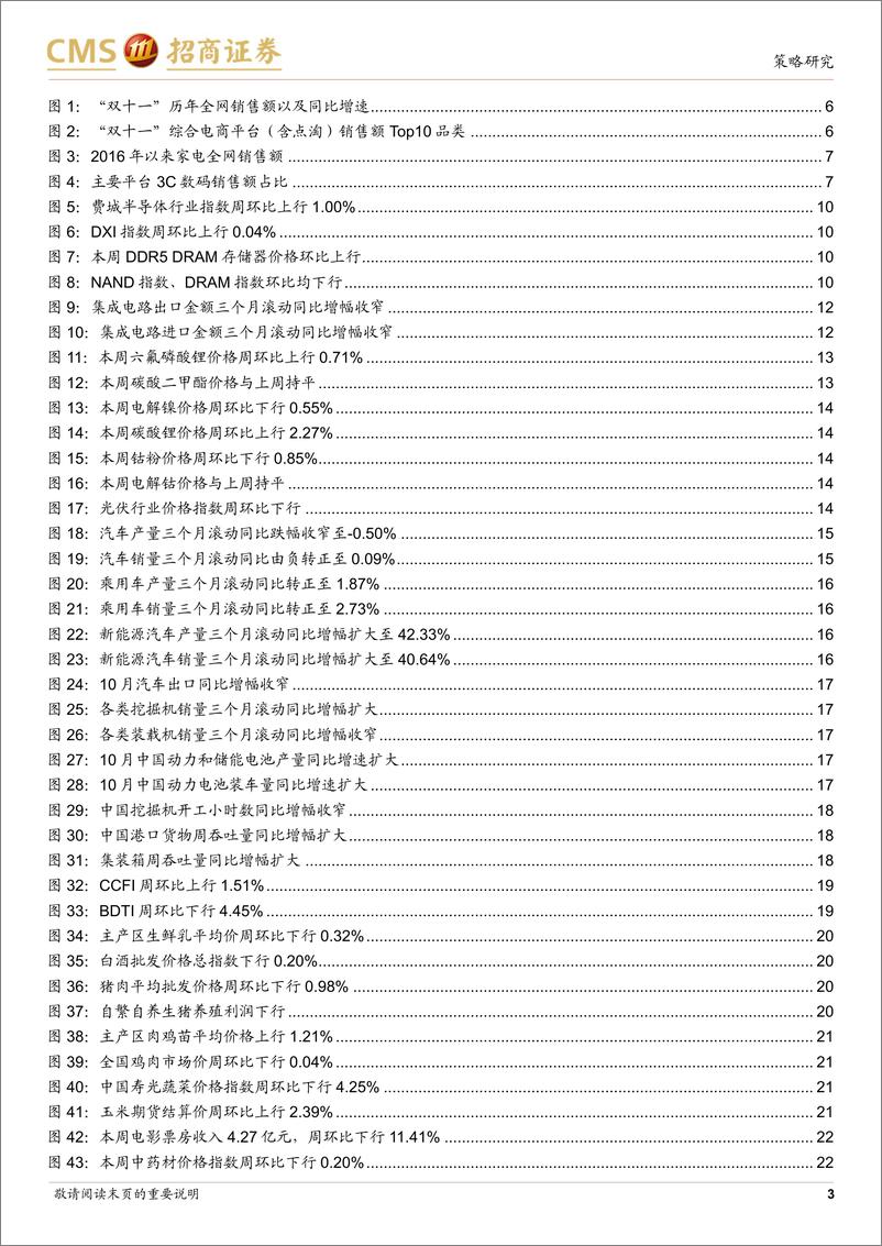 《行业景气观察：双十一销售额同比回暖，10月汽车产销同比转正-241113-招商证券-36页》 - 第3页预览图