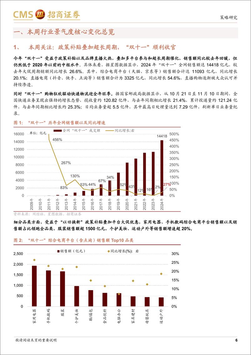 《行业景气观察：双十一销售额同比回暖，10月汽车产销同比转正-241113-招商证券-36页》 - 第6页预览图