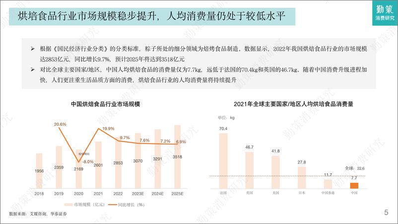 《2023粽子行业发展趋势报告-30页》 - 第6页预览图