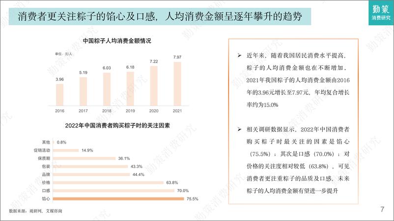 《2023粽子行业发展趋势报告-30页》 - 第8页预览图