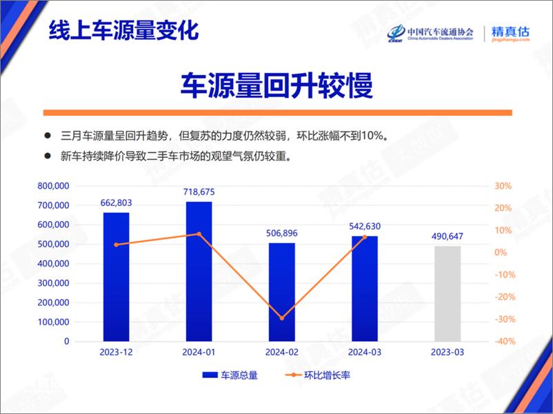 《乘联会：2024年3月中国汽车保值率报告》 - 第5页预览图