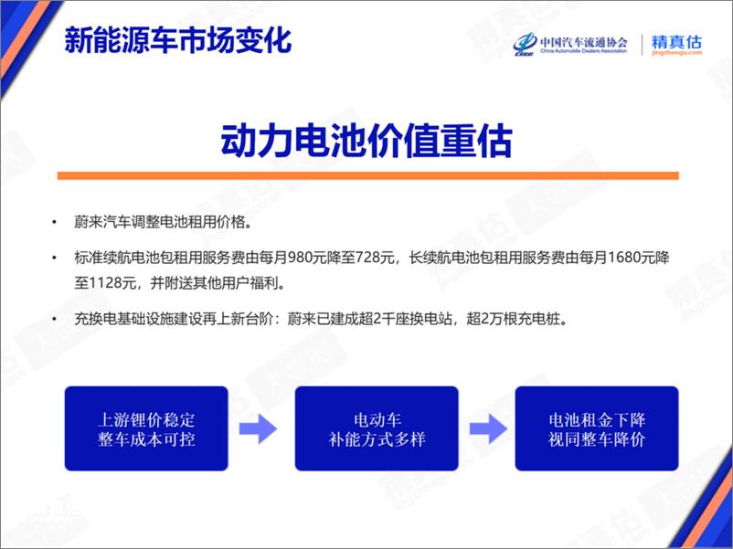 《乘联会：2024年3月中国汽车保值率报告》 - 第7页预览图