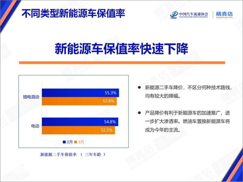 《乘联会：2024年3月中国汽车保值率报告》 - 第8页预览图
