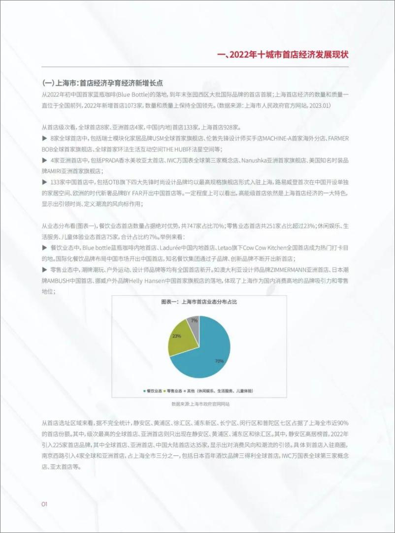 《2022城市首店经济观察-30页》 - 第5页预览图