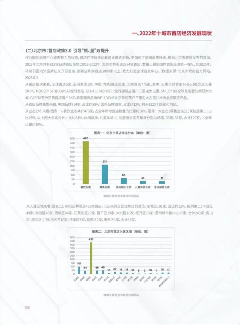 《2022城市首店经济观察-30页》 - 第7页预览图