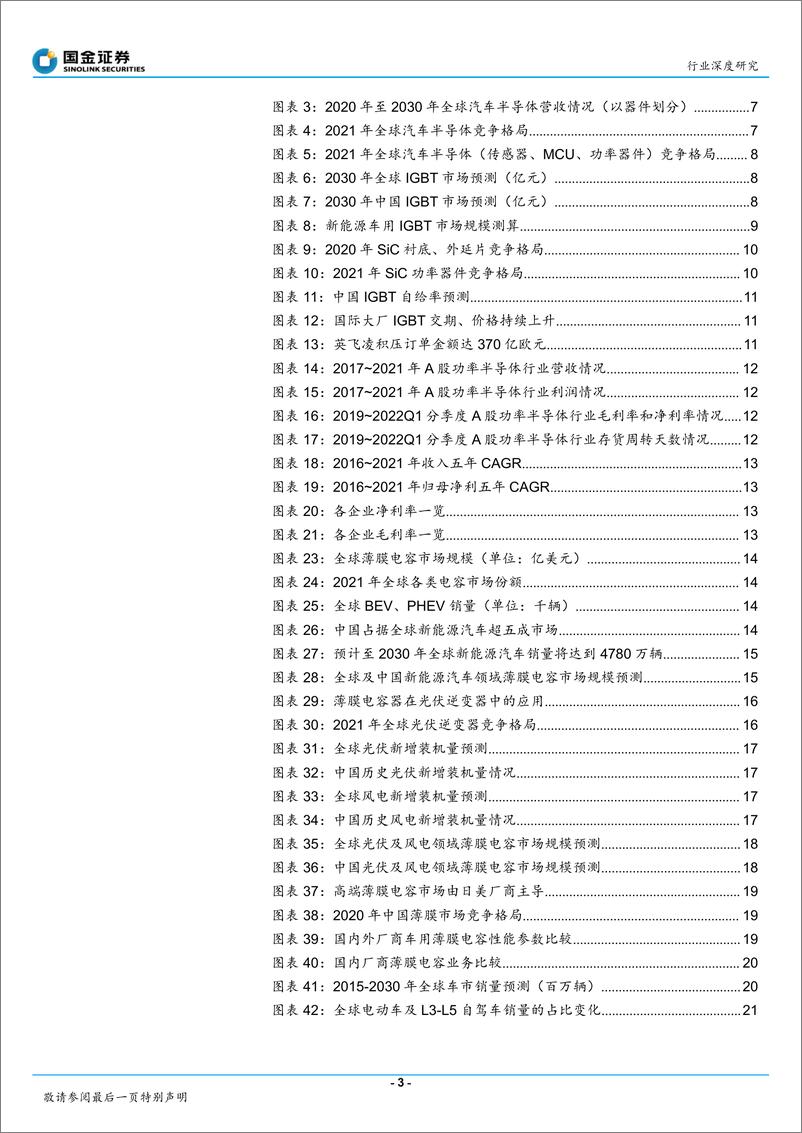 《电子行业深度研究：看好需求旺盛+国产替代重点受益产业链-20220612-国金证券-49页》 - 第4页预览图