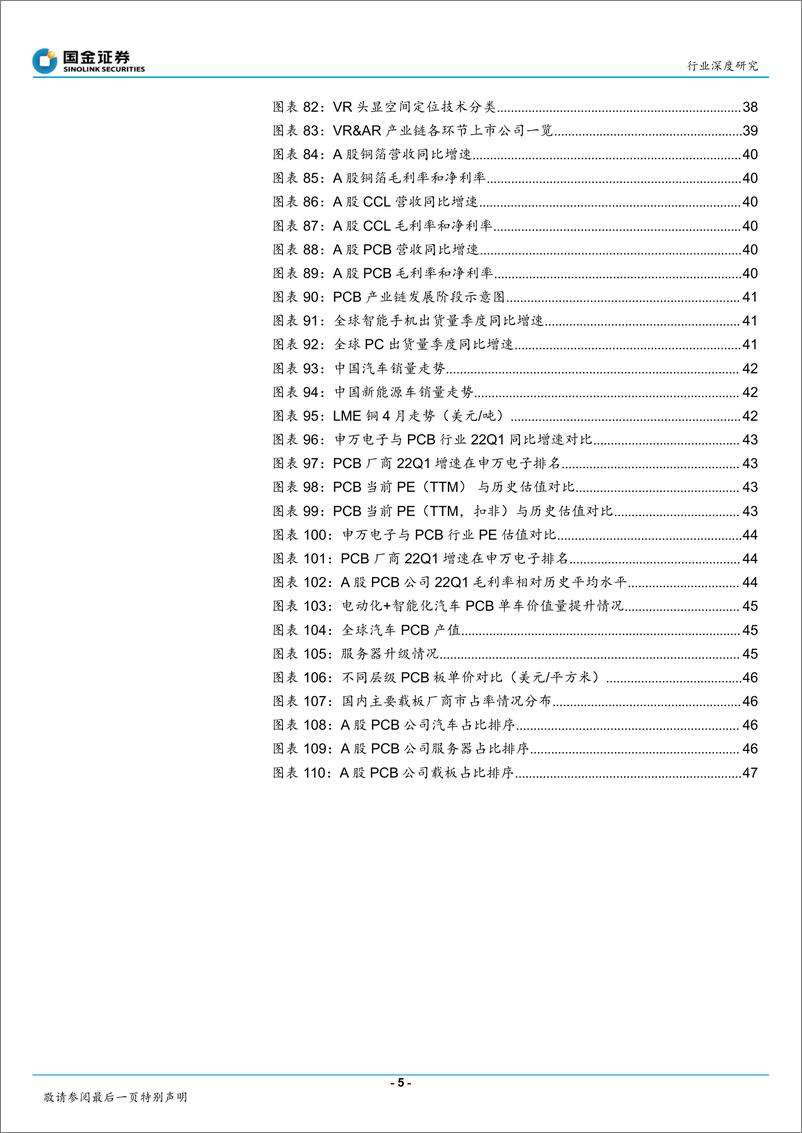 《电子行业深度研究：看好需求旺盛+国产替代重点受益产业链-20220612-国金证券-49页》 - 第6页预览图