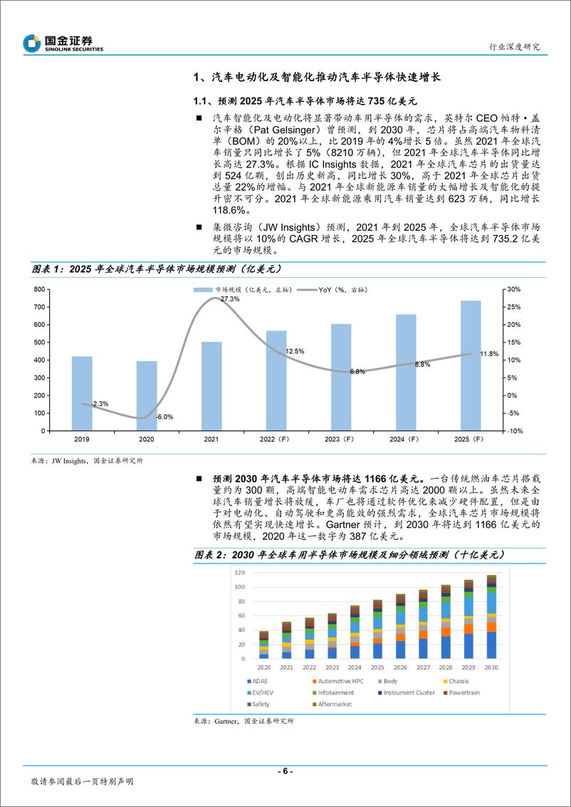 《电子行业深度研究：看好需求旺盛+国产替代重点受益产业链-20220612-国金证券-49页》 - 第7页预览图