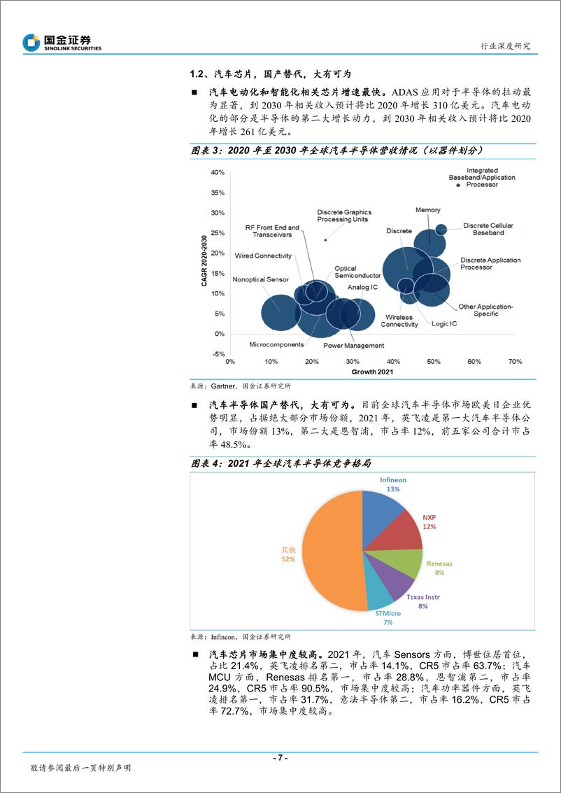 《电子行业深度研究：看好需求旺盛+国产替代重点受益产业链-20220612-国金证券-49页》 - 第8页预览图