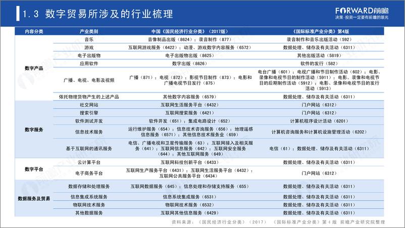 《2022年中国及全球数字贸易发展趋势研究报告-前瞻产业研究院-202203》 - 第8页预览图