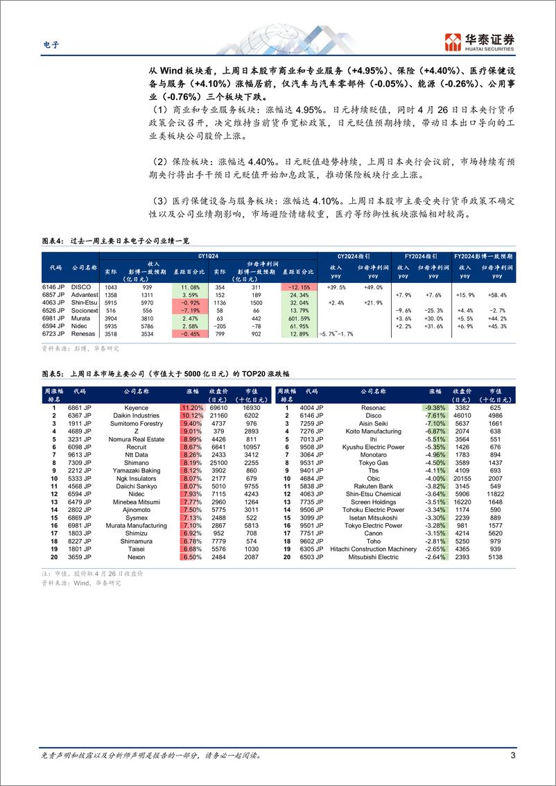 《电子行业专题研究-日本科技热点追踪：关注半导体和汽车电子企业业绩-240428-华泰证券-15页》 - 第3页预览图