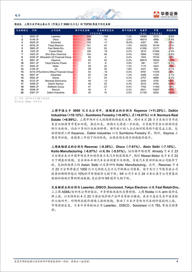 《电子行业专题研究-日本科技热点追踪：关注半导体和汽车电子企业业绩-240428-华泰证券-15页》 - 第4页预览图