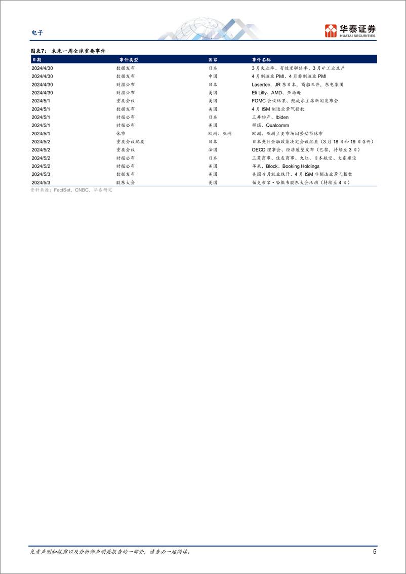 《电子行业专题研究-日本科技热点追踪：关注半导体和汽车电子企业业绩-240428-华泰证券-15页》 - 第5页预览图