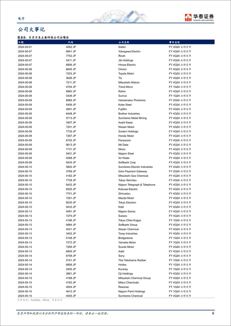 《电子行业专题研究-日本科技热点追踪：关注半导体和汽车电子企业业绩-240428-华泰证券-15页》 - 第6页预览图