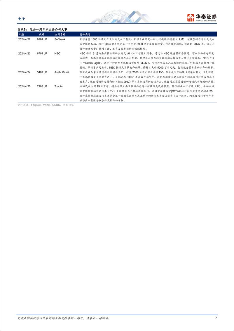 《电子行业专题研究-日本科技热点追踪：关注半导体和汽车电子企业业绩-240428-华泰证券-15页》 - 第7页预览图