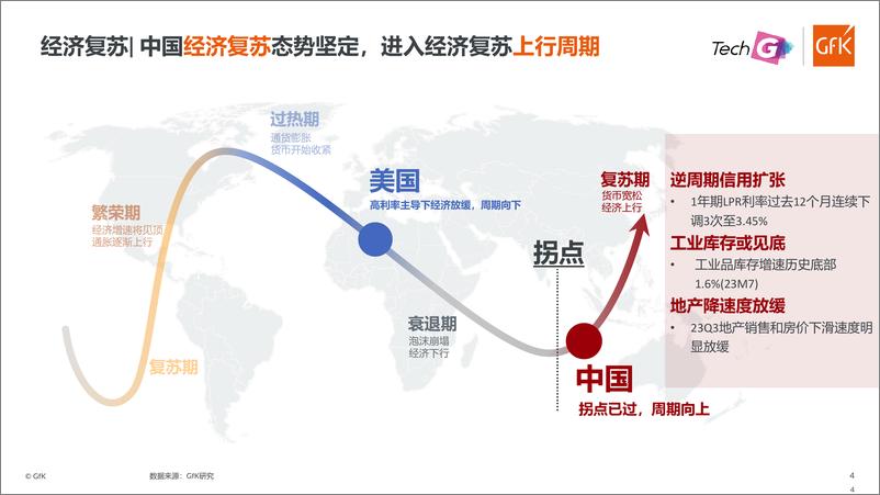 《Gfk+拐点已至，中国消费电子行业稳中向好-19页》 - 第5页预览图