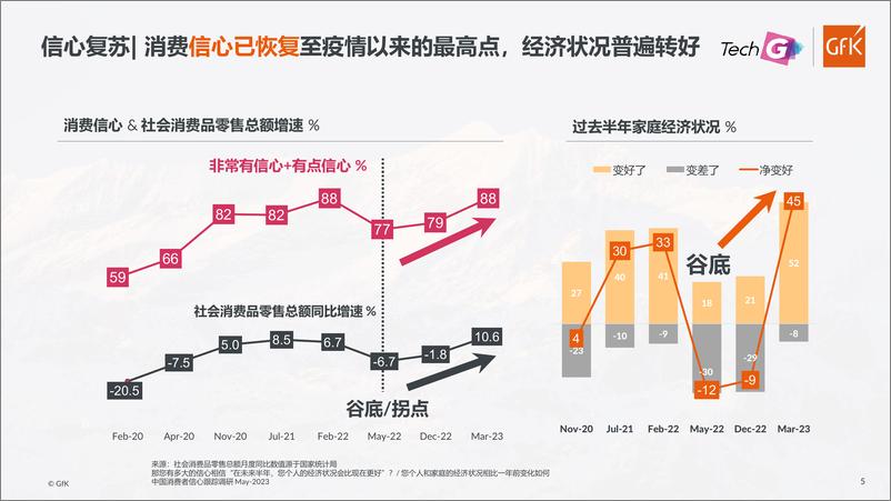 《Gfk+拐点已至，中国消费电子行业稳中向好-19页》 - 第6页预览图