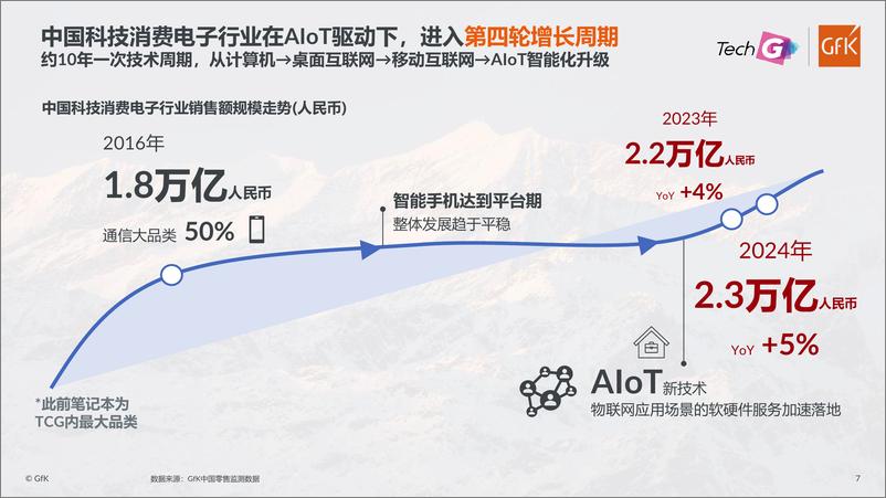 《Gfk+拐点已至，中国消费电子行业稳中向好-19页》 - 第8页预览图