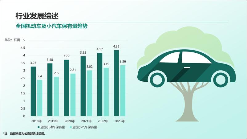 《2023年中国停车行业发展白皮书-2024-53页》 - 第5页预览图