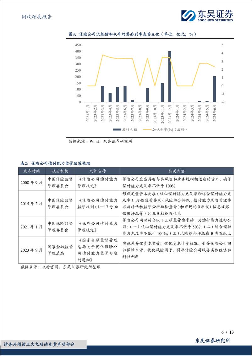 《东吴证券-大浪淘沙始到金——金融次级债策略展望-保险次级债篇》 - 第6页预览图