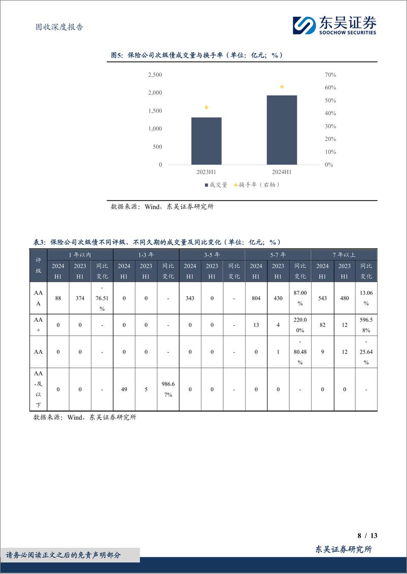 《东吴证券-大浪淘沙始到金——金融次级债策略展望-保险次级债篇》 - 第8页预览图